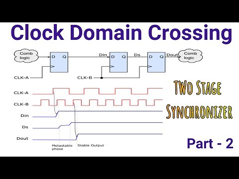 CDC Synchronizer | 2 flop synchronizer | Two flop synchronizer |2 stage synchronizer| VLSI Interview