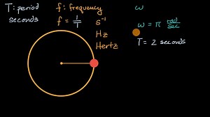 Connecting period and frequency to angular velocity