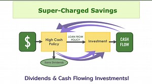 Max ROI Infinite Banking - Money Ripples