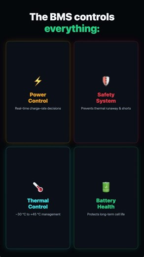 Why EV Charging Slows Down ⚡ The BMS Secret Explained