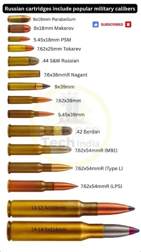 Russian Popular Cartridges Include Military Calibers #shorts