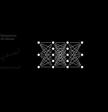IA, l’apprentissage profond de la machine, le Deep Learning plus en détails