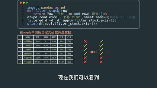 pandas小课堂43-apply中调用自定义函数筛选数据