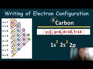 ELECTRON CONFIGURATION VIDEO SCIENCE 9