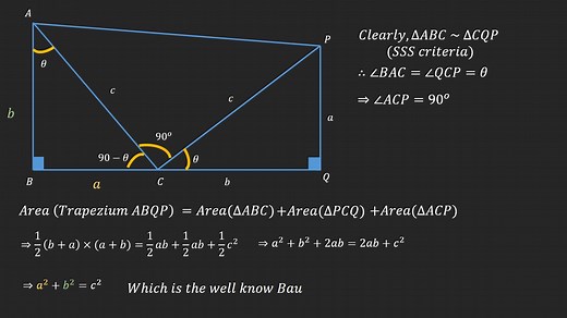 An elegant proof of one of the most important theorem in mathematics. This requires elementary Euclidean geometry from school. In mathematics, the Baudhayana theorem or Pythagoras' theorem is a fundamental relation in Euclidean geometry between the three sides of a right triangle. It states that the area of the square whose side is the hypotenuse is equal to the sum of the areas of the squares on the other two sides. | Prime Maths