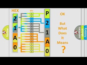 DTC Ford P21A0 Short Explanation