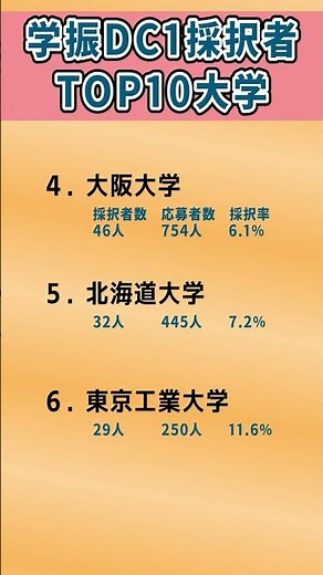 2025年度 学振DC1採択者が多い大学トップ10 #shors #大学受験