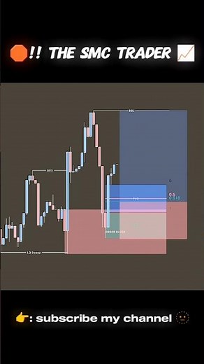 order block trading strategy 🙂‍↔️#trading #smctrading