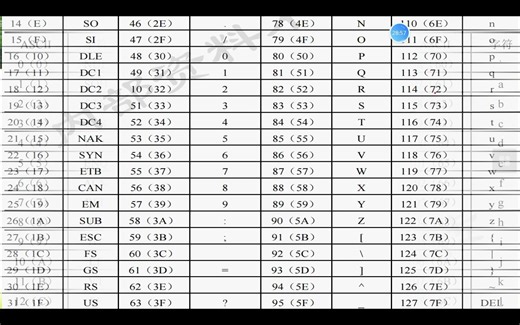 DB1.2 ASCII字符编码表