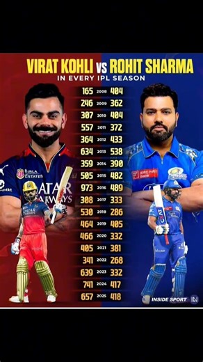 #ROKO#AARI AARI#10KVIEWS#DHURANDHAR2#VIRAL#MI#RCB#CRICKET LOVER'S #F5_CRICKET