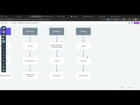 Automatisierung und Optimierung von Unternehmensprozessen im B2B