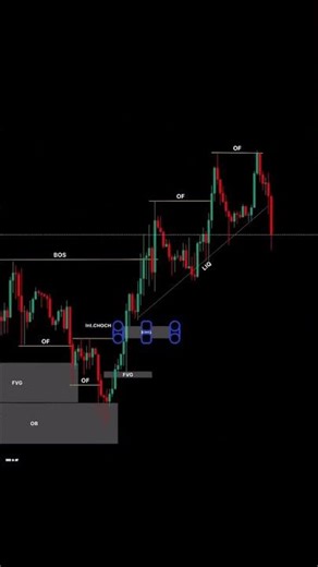 ICT + Smart Money Concept Explained in 30 Seconds 📈 (Forex Strategy)