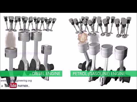 Motor Diésel vs motor Otto