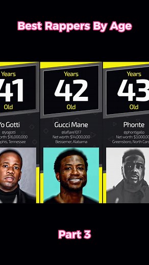 BEST: Rappers By Age😲😲😲😲😲🙀🙀🙀 Part 3 #kendricklamar #drake #popsmoke #joynerlucas #joecole