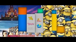 2.8K views · 56 reactions | 5 kanale dedikuar fëmijëve. Sepse në DIGITALB, gjeni gjithçka që kërkoni të keni... | DigitAlb | Facebook