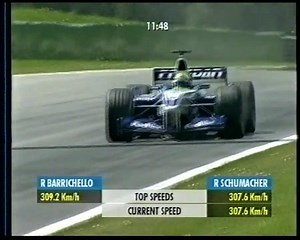 4.7K views · 179 reactions | #AustrianGP 2002: giro di Ralf Schumacher | Formula 1 | Facebook