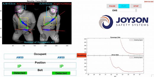 Our Occupant Monitoring System (OMS) has integrated 3D time-of-flight cameras, which allow for more dynamic sensing and give our OMS the most accurate data on occupant size, position and safety belt usage. The 3D camera can also account for where an airbag or the seatbelt is in relation to the occupants to adapt the restraint system for maximum safety. Watch the video to see how this technology dynamically and precisely monitors a vehicle's occupants and collects valuable data to keep drivers an
