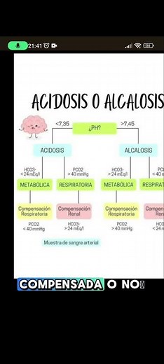 Acidosis vs alkalosis✔ #medicine #education #physiology