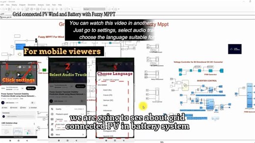 LMS Solution on Instagram: "Grid-Connected PV–Wind–Battery System with Fuzzy MPPT | MATLAB/Simulink Model | LMS Solution https://zurl.co/oBnvm • 3 kW Wind PMSG + 2 kW Solar PV integrated on 400 V DC bus • Fuzzy MPPT for both PV & Wind using ΔP/ΔV error logic • 48 Ah Battery with bidirectional converter for DC-link control • Smart grid interaction based on PV current & SoC condition • dq current control inverter with LCL filter for 230 V, 50 Hz grid #FuzzyMPPT #HybridRenewableSystem #PVWindBatter