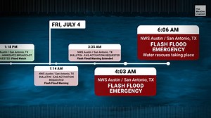 137K views · 1K reactions | The death toll from flooding in Texas over the weekend has tragically surpassed 100. We've put together a detailed timeline of how the Texas Department of Emergency Management and the National Weather Service responded during the event: | The Weather Channel | Facebook