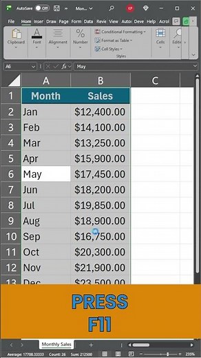 Excel Shortcut You NEVER Use: F11 Chart!