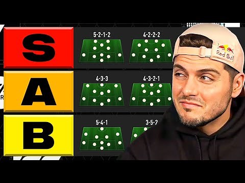Ranking the BEST Formations in FC 24