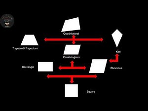 Quadrilaterals 101 How to classify and find the area of quadrilaterals | Rakibul Mathness