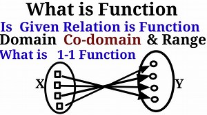 This video explains what is Function, difference between function and relation, how to solve questions related to functions | Dhiman Rajesh Dhiman
