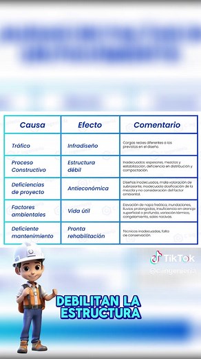 Causas de Fallas en Pavimentos: Prevención Efectiva