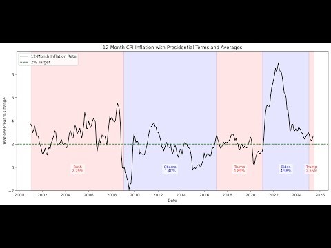 Create and Update Plots w/ an API