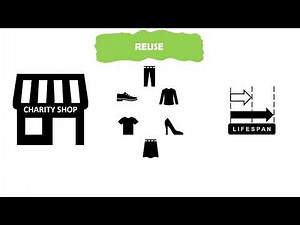 The Six Rs: Reuse