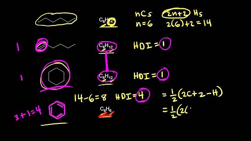 Hydrogen deficiency index