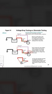 8.1K views · 236 reactions | No current flow, no voltage drop! | ScannerDanner | Facebook