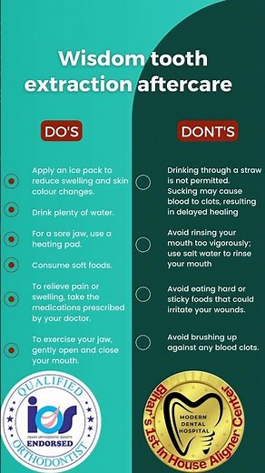 Wisdom tooth extraction aftercare