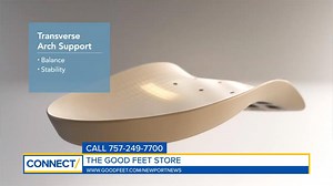 1K views | Your feet are your foundation, and taking care of them can help with your overall health. The Good Feet Store's 3-step system aligns your feet to the position that's best for you! | 13News Now - WVEC | Facebook