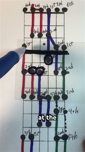 Finding New Chords #shorts #neurodivergent #visualtheory #chairguy #musicalchairsystem