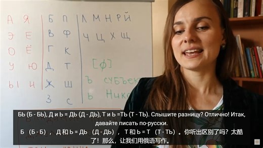 沉浸式俄语初级中俄双语字幕1 Russian Immersion Course 1 Lesson 1 Russian alphabet