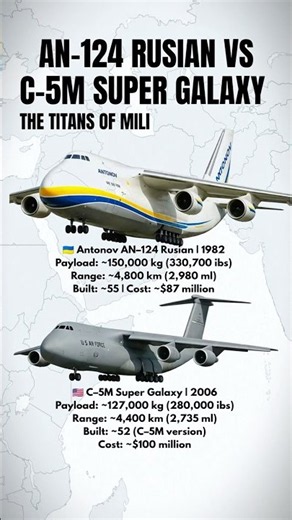An-124 vs C-5M Super Galaxy - Which Heavy Transport Aircraft Is King?