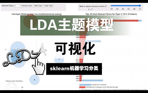 LDA主题模型划分文档，可视化数据