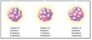 Understanding Elements