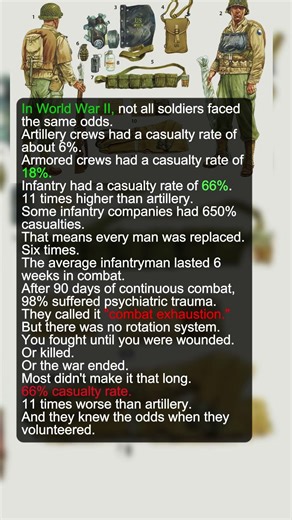 Infantry Died at 11x the Rate of Artillery | Military History Talks