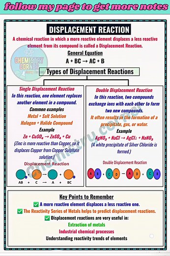 Dive into the world of Chemistry ⚛️💥 — From atoms to reactions, every concept made simple and clear! Perfect for quick learning and exam revision 🎯📘 #ChemistryNotes #StudyWithAnup #ScienceReel #NEETChemistry #JEEChemistry #NCERTChemistry #ChemicalReactions #PeriodicTable #StudyMotivation | Chemistry Corner