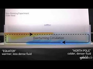 Chapter 2: Atmospheric Circulation, Channel Experiments