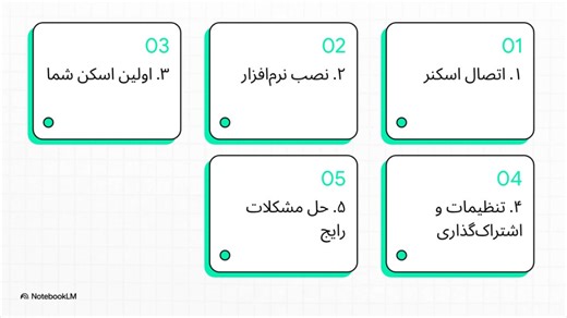آموزش راه‌اندازی و اسکن با Brother ، نصب درایور iPrintScan