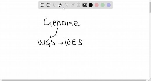 SOLVED:What is the most challenging issue facing genome sequencing? a. the inability to develop fast and accurate sequencing techniques b. the ethics of using information from genomes at the individual level c. the availability and stability of DNA d. all of the above