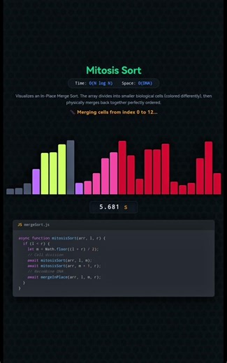 Mitosis Sort | Sorting Visualizer
