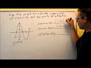 Finding Concavity and Inflection Points from a Given Graph