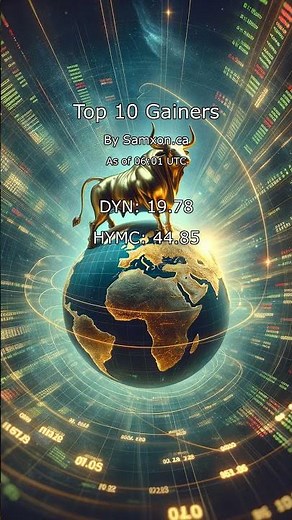 Top 10 Daily Stock Gainers