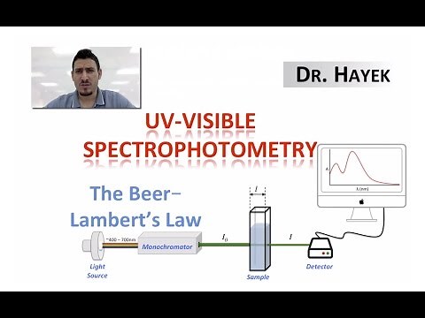 Spectrophotometry | Beer-Lambert Law.