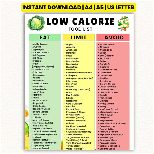 Low Calorie Food List Printable | Low Calorie Foods Chart for Weight Loss | Calorie-smart Meal Planning Guide & Grocery List PDF - Etsy